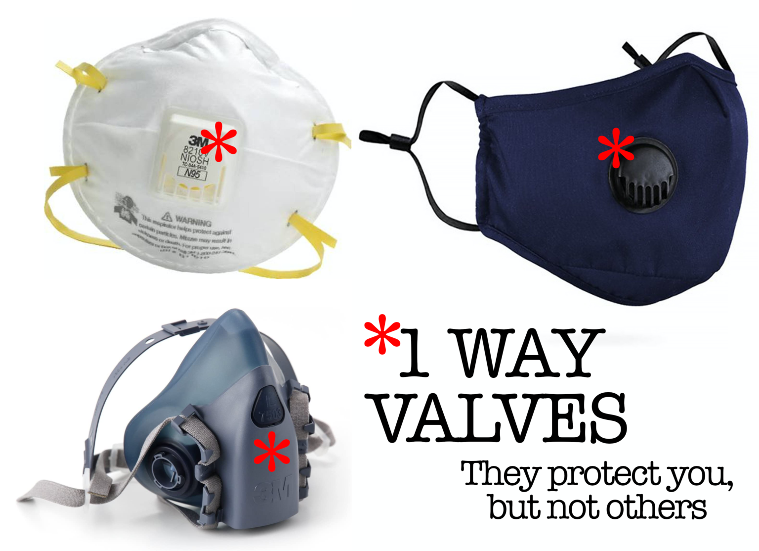 Masks with 1way valves do not protect the public